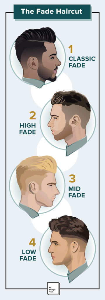 Fade Cut Men's Haircut: Low Fade, Mid Fade, High Fade & More - Rank 7