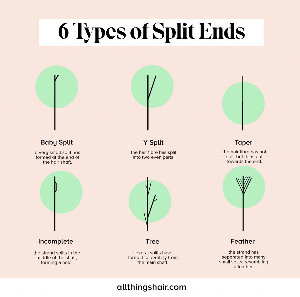 What Causes Split Ends & How to Prevent Them From Happening – MANE CLUB NYC