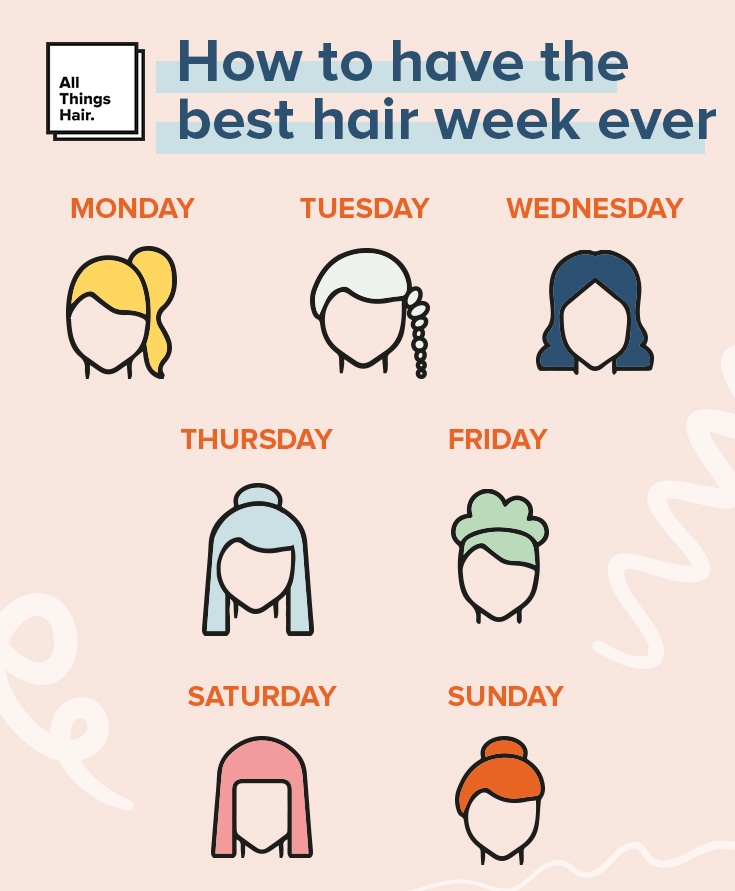 best hair week infographic by All Things Hair UK