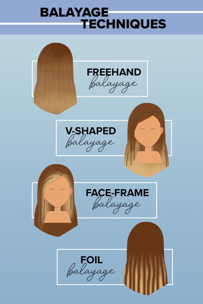 Balayage technique infographic.