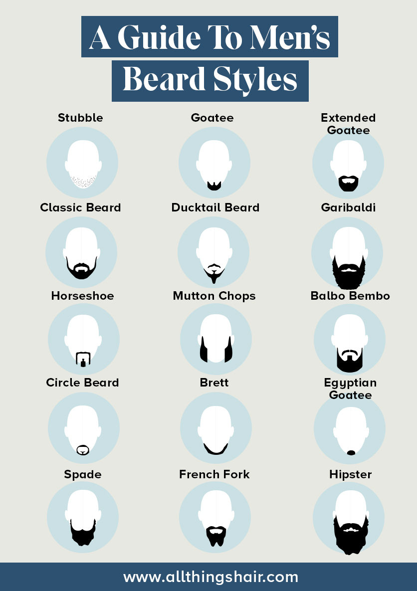 types of beards on men