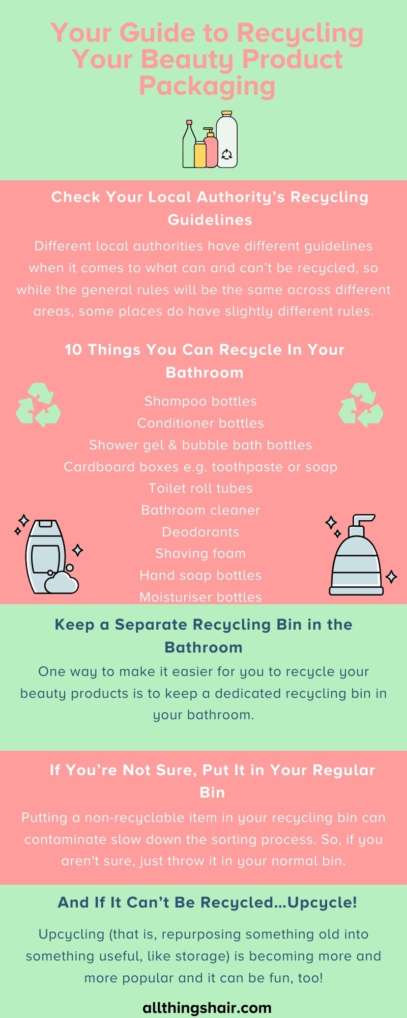 Infographic detailing how to recycle your bathroom beauty products