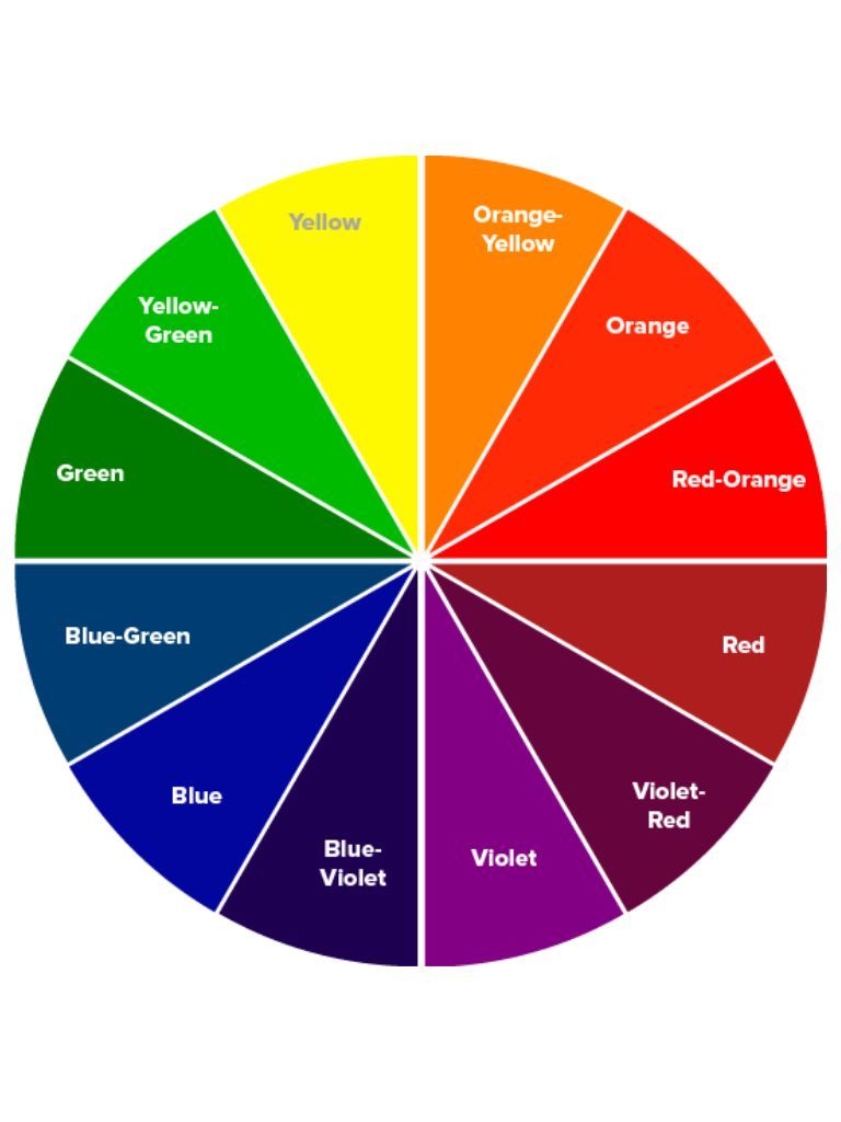 The Hair Colour Wheel | All Things Hair UK