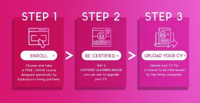 Online classes for free: Illustration of enrollment steps